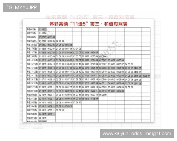 抓冷门波胆思路避坑指南彩票数字高频玩法
